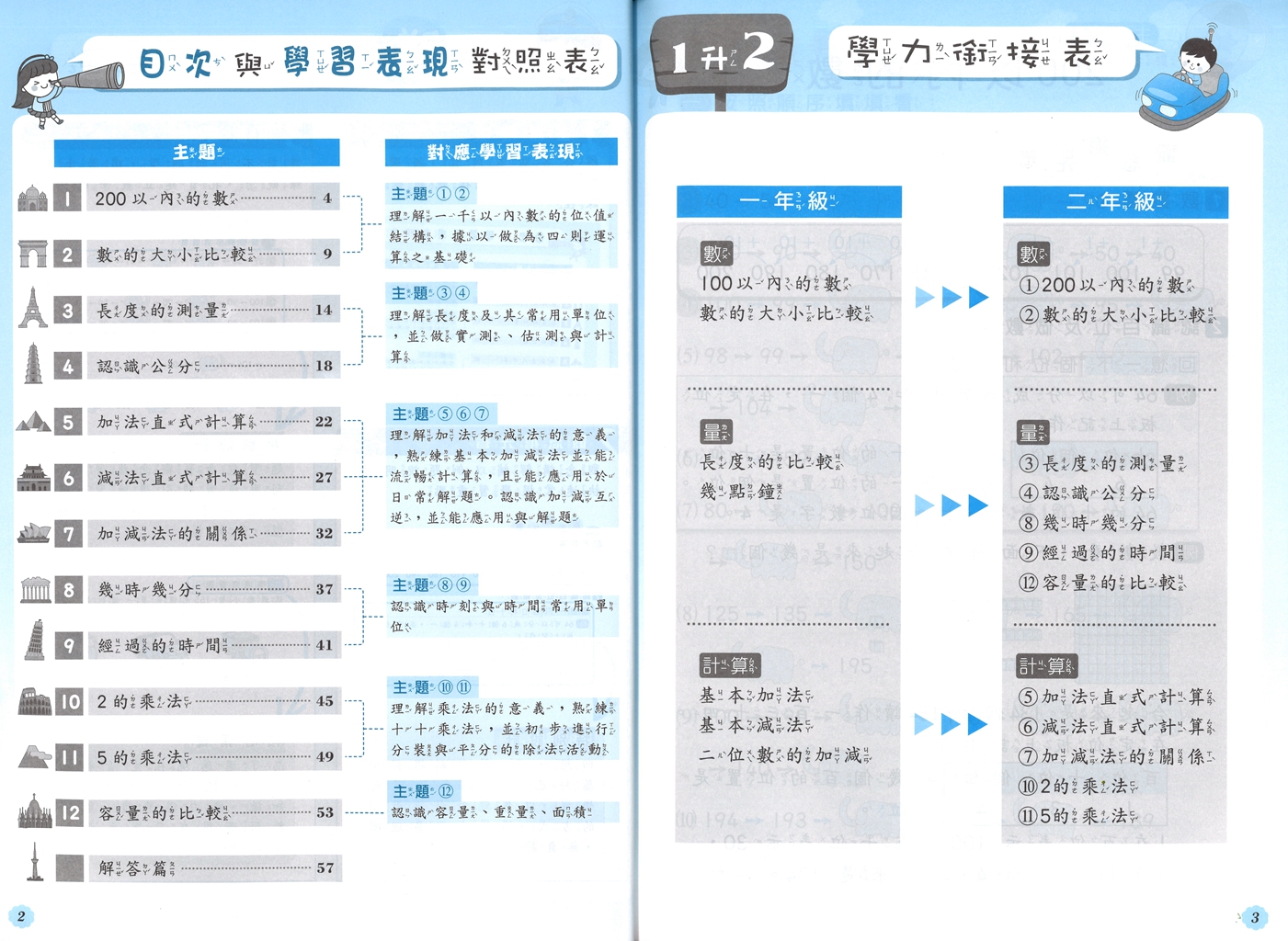 【國小暑假115】奇鼎 數學搶先營-1升2